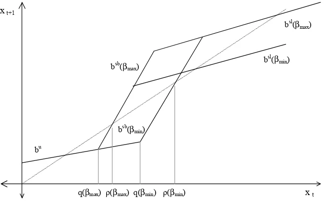 Figure 1: Division Values of Wealth