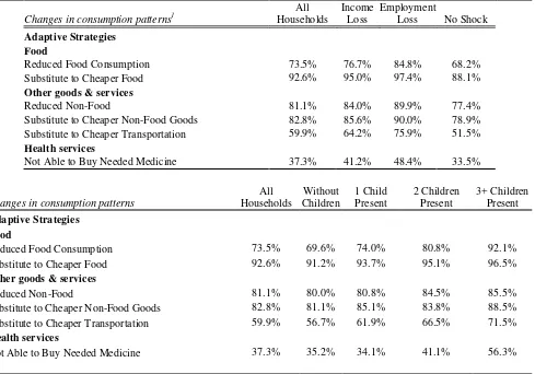 Table 1. Use of Adaptive strategies