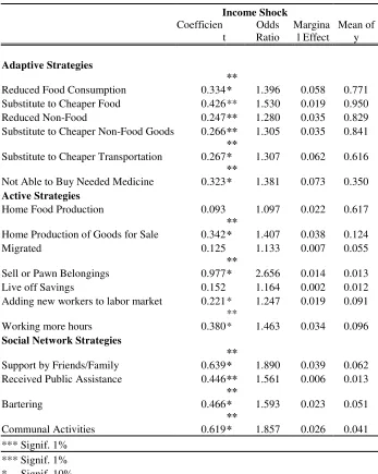 Table 5. Income Effects
