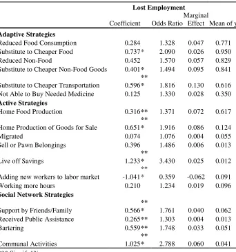 Table 6. Employment Effects