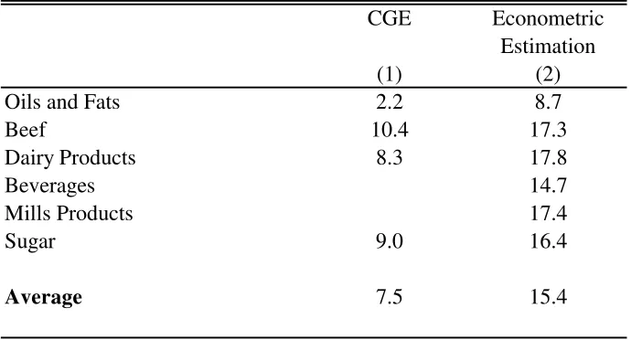 Table 3