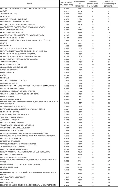 Tabla I.1: 