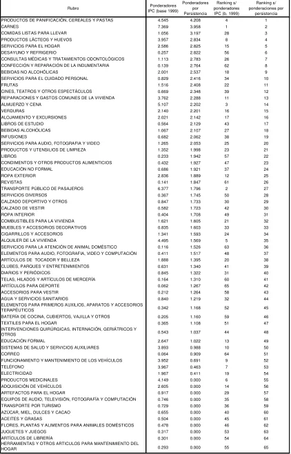 Tabla I.2: