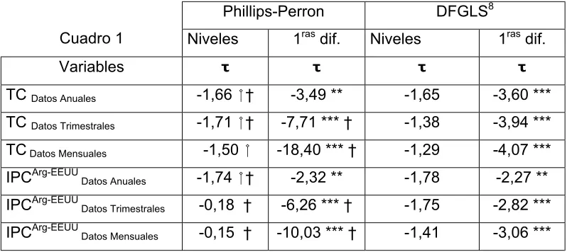 Cuadro 1 Niveles 