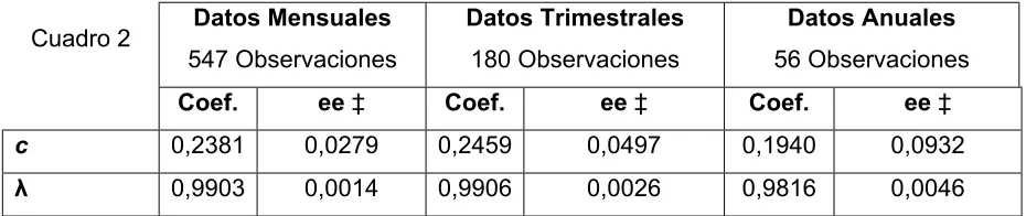 Cuadro 3 Variables 