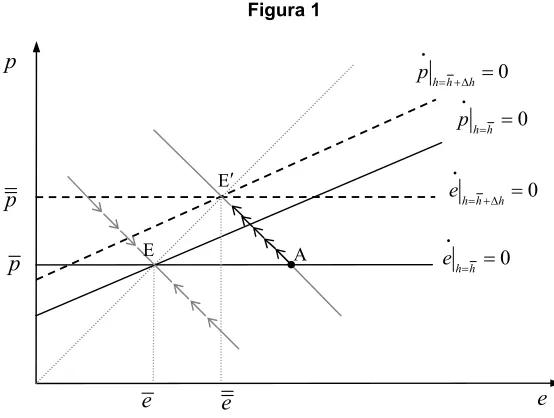 Figura 1 