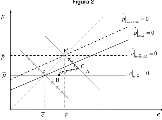 Figura 2 