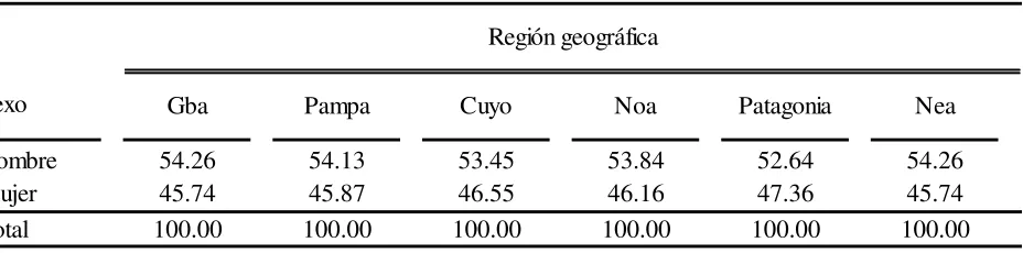 Tabla Nº 4 