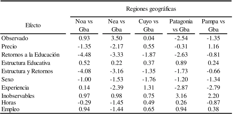 Tabla Nº 9 