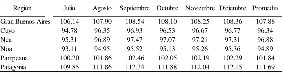 Tabla Nº 5 