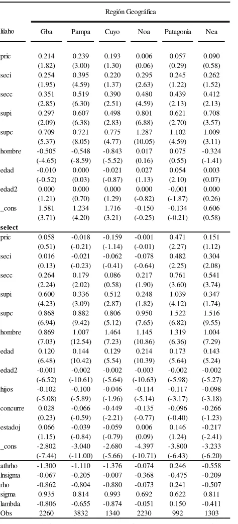 Tabla Nº 6 