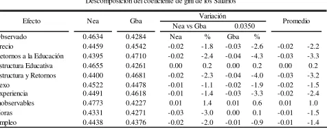Tabla Nº 20 
