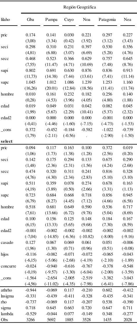 Tabla Nº 2  