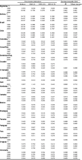 Table 3.3 