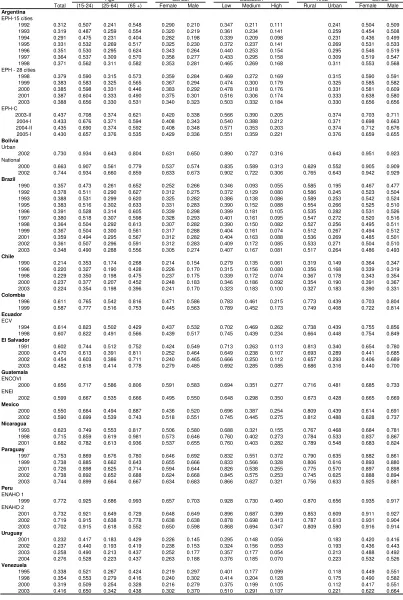 Table 3.6 
