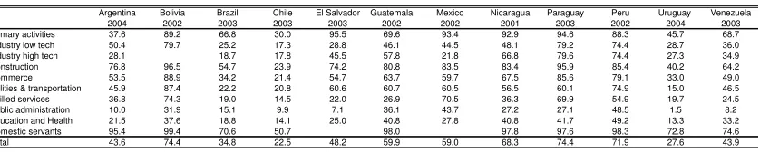 Table 3.9 