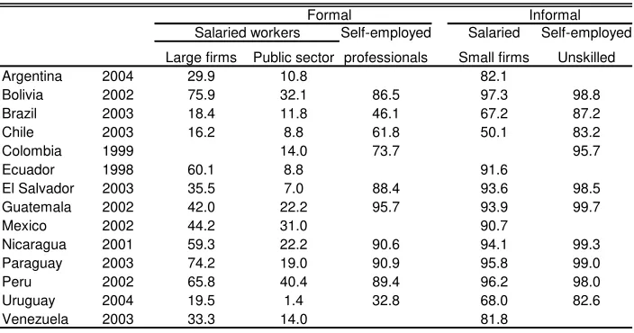 Table 3.11  