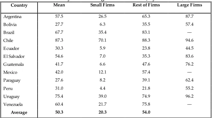 Figure I: Predicted Probabilities from Multinomial Logit Model by Education 
