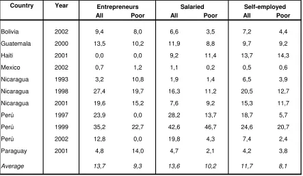 Table 2 