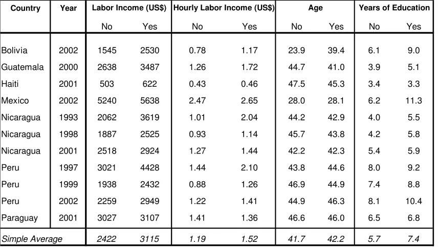 Table 4 (cont.) 