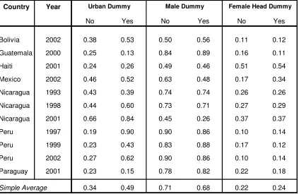 Table 5 