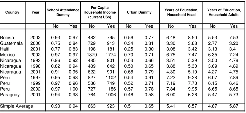 Table 6  