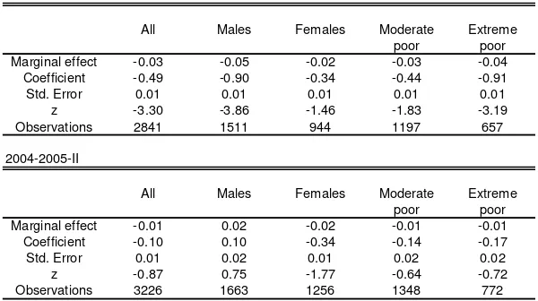 Table 5.3 Share of individuals with a formal job in year 2 