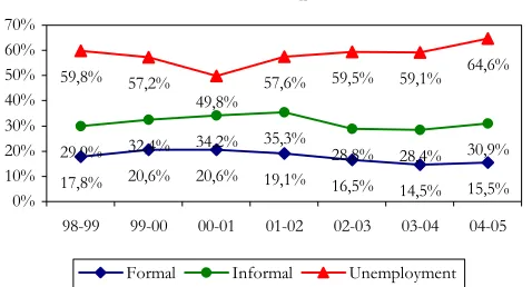 Figure 3 Probability of moving from a labor market sector to 