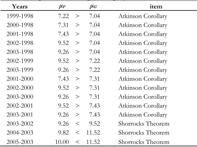 Table 3 
