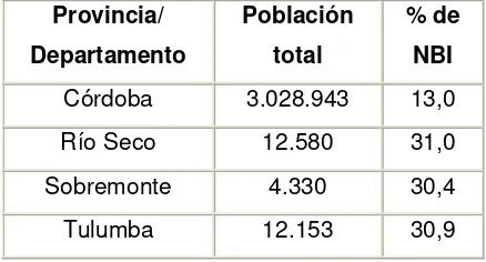 Tabla 2: Población con Necesidades Básicas Insatisfechas en la Provincia de Córdoba y en 