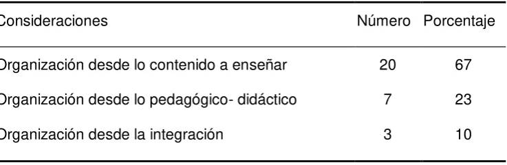 Table  1. Prospects selected by students to address the subject in the school.