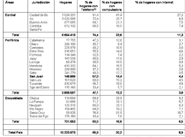 Tabla Nº  2
