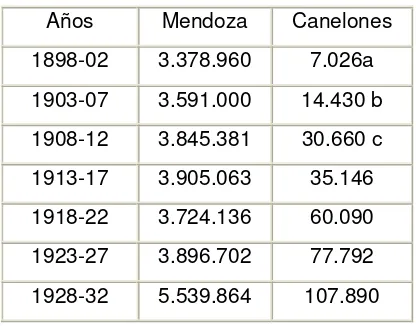 Tabla 5: Promedio de producción de vino 