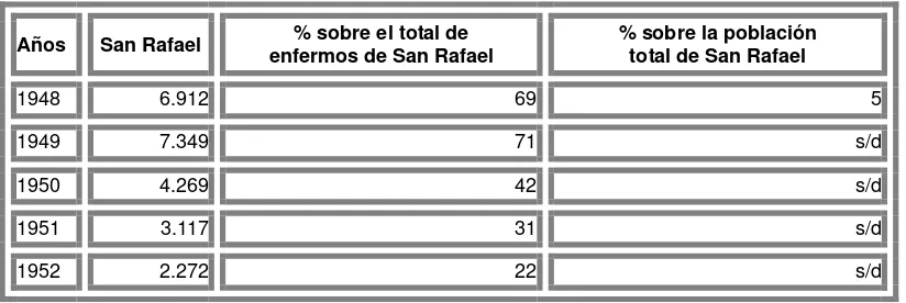 Cuadro Nº 4.San Rafael y Mendoza. Cantidad y porcentaje de enfermos infectocontagiosos 