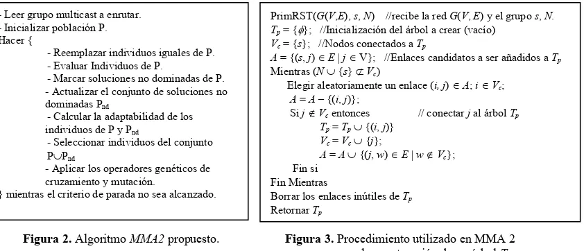 Figura 2. Algoritmo MMA2 propuesto.  