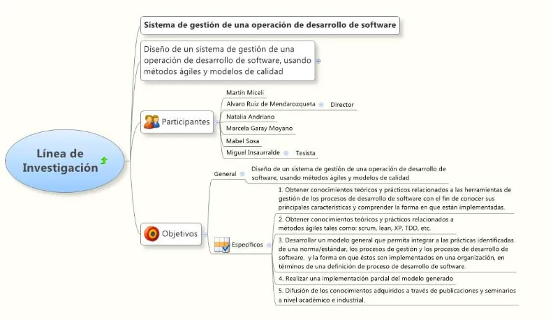 Figura 1: Resumen de la línea de investigación propuesta