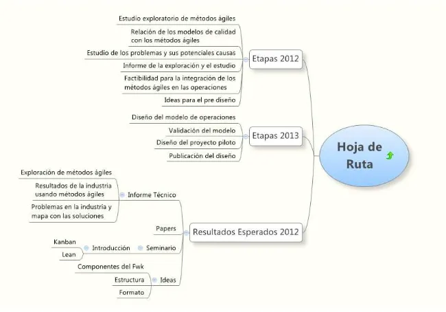 Figura 2: Etapas y resultados esperados de la investigación