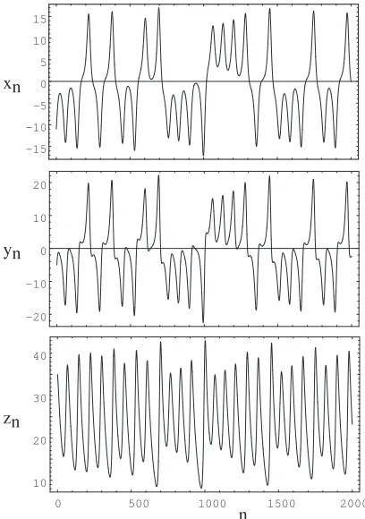 Figure 1: Time series of the Lorenz system obtained with a sample time τ = 10−2.