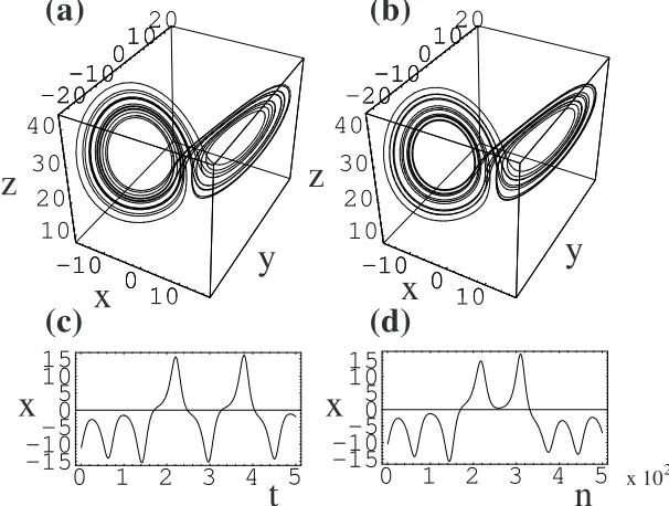 Figure 3: Phase space of two diﬀerent 3 : 6 : 3 neural models trained with the same method,