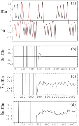 Figure 5: (a) Evolution of x variable for master mn and slave sn systems before and after syn-chronization; (b) synchronization error with two identical systems; (c) synchronization errorwith a perturbed slave system ¯sn; and (d) synchronization error with a neural approximateslave model ˆsn.