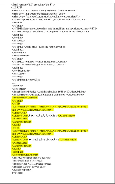 Figura 4. Modelo RDF:DC en sintaxis XML 