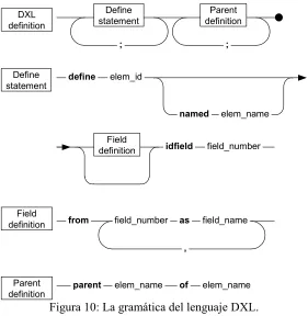 Figura 10: La gramática del lenguaje DXL. 