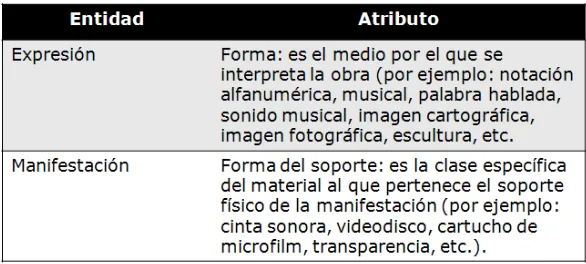 Tabla 1. Atributos definidos por las FRBR para lasentidades expresión y manifestación