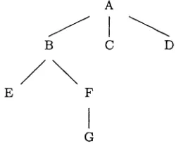 Figure 1: Arbol de dialéctica 