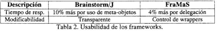 Tabla 1. Comparación de Brainstom/J y FraMaS. 