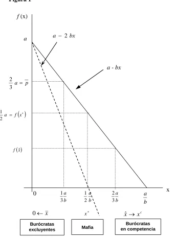 Figura 1 