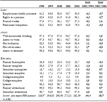 Table 1 Descriptive Statistics: variables used to construct dimensions  