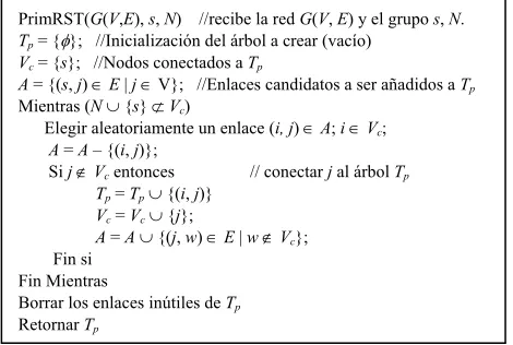 Figura 1 Procedimiento utilizado para la construcción de un árbol Tp.
