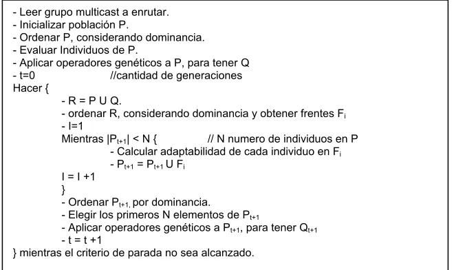 Figura 5. Pseudocódigo del SPEA2  