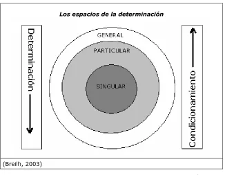 Cuadro 3.2.a